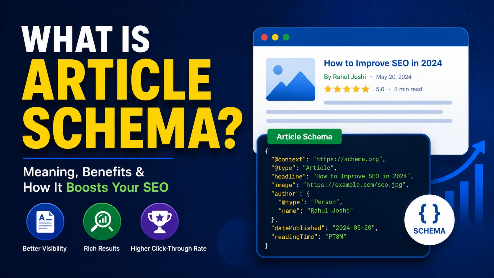 What is Article Schema