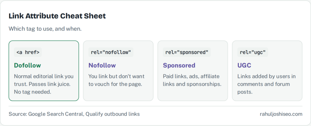 Do Nofollow Links Help SEO or Not?