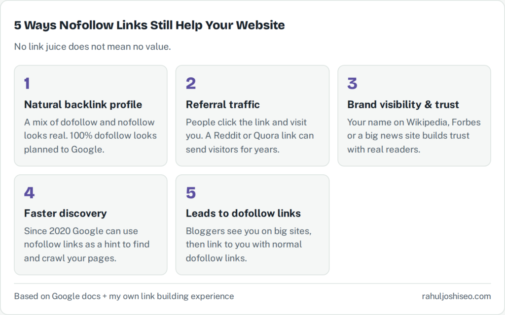 Do Nofollow Links Help SEO or Not?